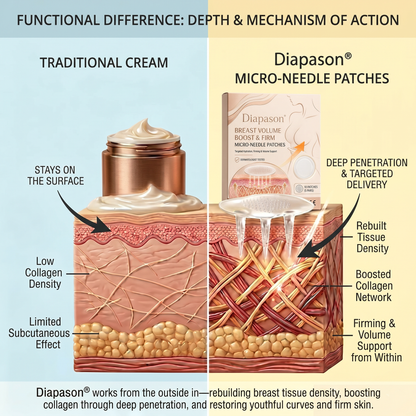 💥Diapason® 💥𝐁𝐑𝐄𝐀𝐒𝐓 𝐕𝐎𝐋𝐔𝐌𝐄 𝐁𝐎𝐎𝐒𝐓 & 𝐅𝐈𝐑𝐌 𝐌𝐈𝐂𝐑𝐎-𝐍𝐄𝐄𝐃𝐋𝐄 𝐏𝐀𝐓𝐂𝐇𝐄𝐒💥💥💥