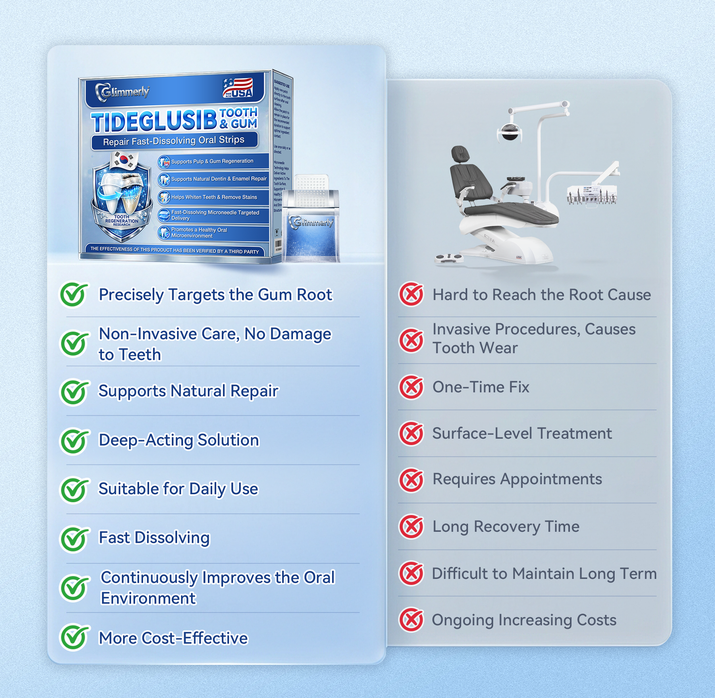 【A Game-Changer for Those with Dental Anxiety】𝐺𝑙𝑖𝑚𝑚𝑒𝑟𝑙𝑦® 𝑇𝑖𝑑𝑒𝑔𝑙𝑢𝑠𝑖𝑏 𝑇𝑜𝑜𝑡ℎ & 𝐺𝑢𝑚 𝑅𝑒𝑝𝑎𝑖𝑟 𝐹𝑎𝑠𝑡-𝐷𝑖𝑠𝑠𝑜𝑙𝑣𝑖𝑛𝑔 𝑂𝑟𝑎𝑙 𝑆𝑡𝑟𝑖𝑝𝑠(Supports tooth repair and helps relieve gum discomfort and other common oral concerns)