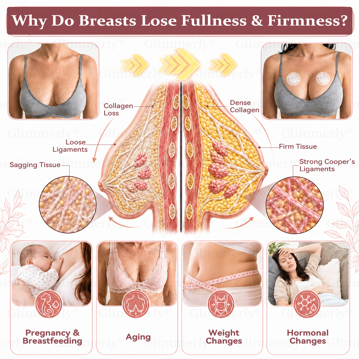 ⏰𝐆𝐥𝐢𝐦𝐦𝐞𝐫𝐥𝐲® 𝐁𝐫𝐞𝐚𝐬𝐭 𝐕𝐨𝐥𝐮𝐦𝐞 𝐁𝐨𝐨𝐬𝐭 & 𝐅𝐢𝐫𝐦 𝐌𝐢𝐜𝐫𝐨-𝐍𝐞𝐞𝐝𝐥𝐞 𝐏𝐚𝐭𝐜𝐡𝐞𝐬
